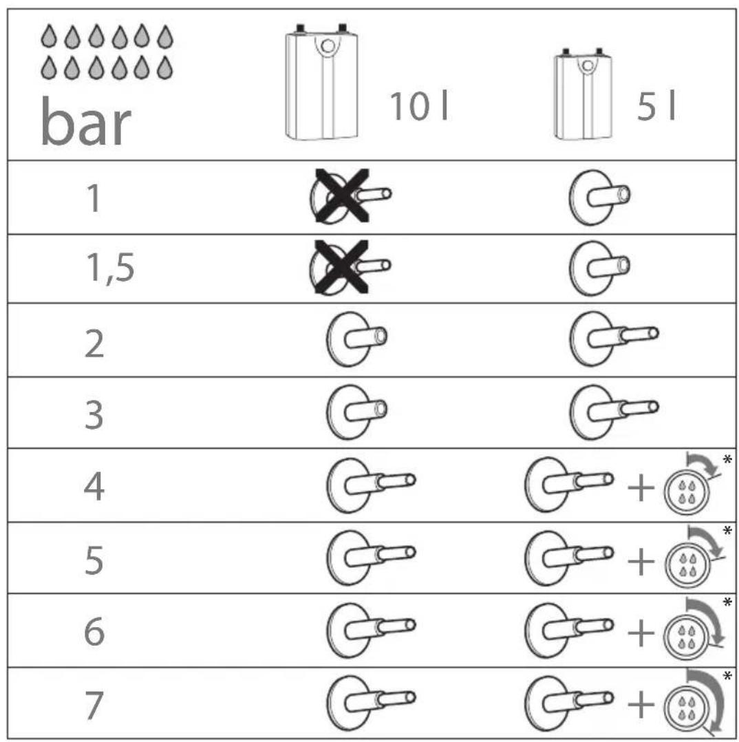 Schütte Cornwall - NL Garantiekaart - 2