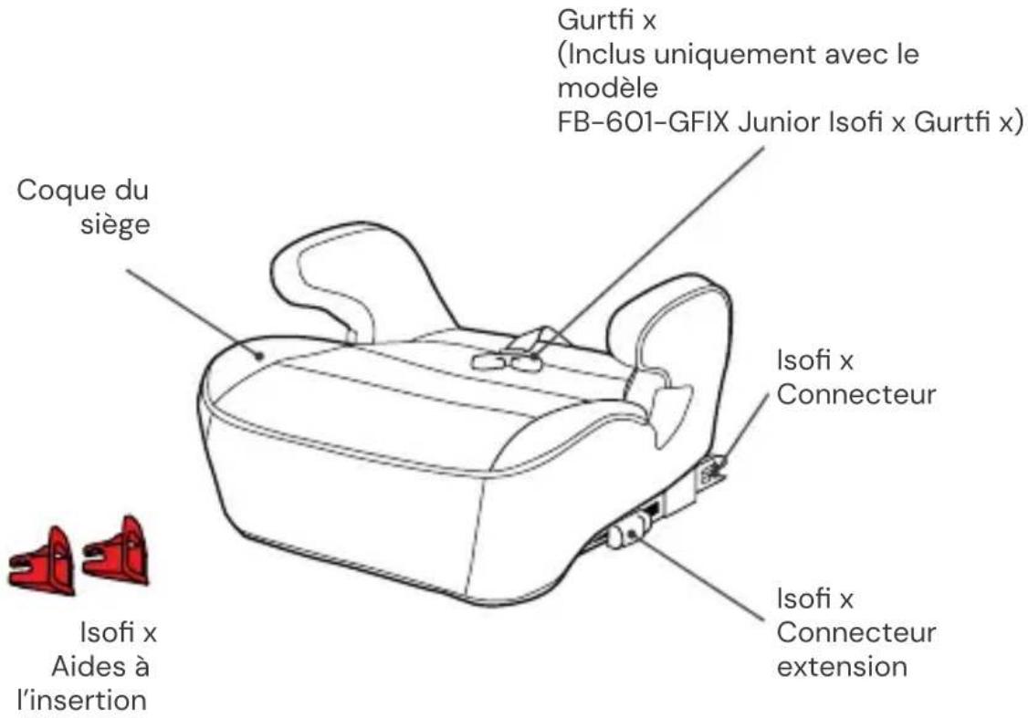 Osann Junior Isofix - Remarque - 2