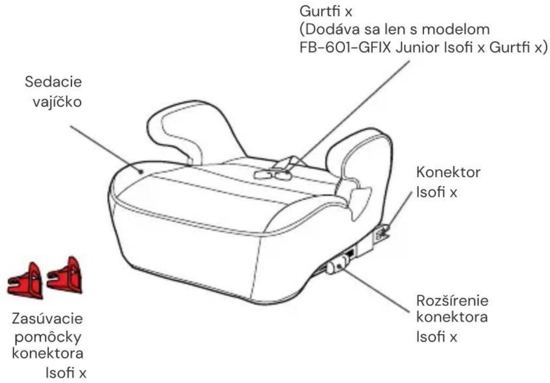 Osann Junior Isofix - Pohl'ad spredu - 1