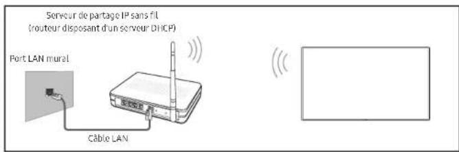 SAMSUNG SBBSSN - Connexion à un réseau sans fil - 1