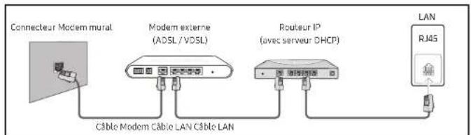 SAMSUNG SBBSSN - Connexion à un réseau cable - 2