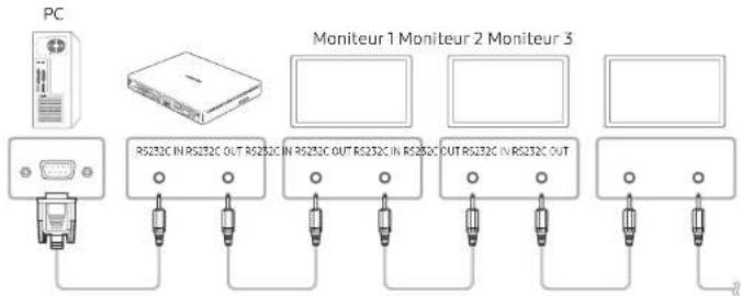 SAMSUNG SBBSSN - Branchement - 1