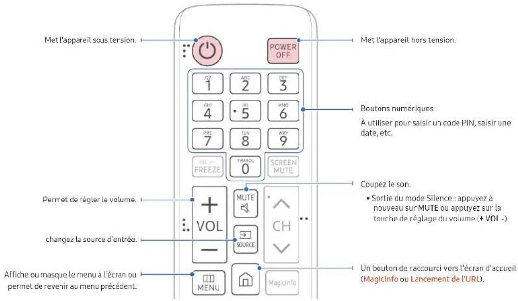 SAMSUNG SBBSSN - Telecommande - 1