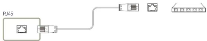 SAMSUNG SBBSSN - Connexion du cable LAN - 1