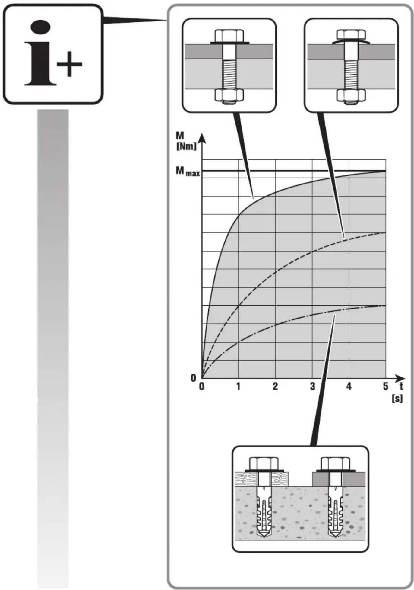 Fein ASCD 18200 W4 - 63