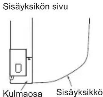 MITSUBISHI MAC567IFE - Esimerkki asennuksesta sisayksikon vasemmalle puolle - 2