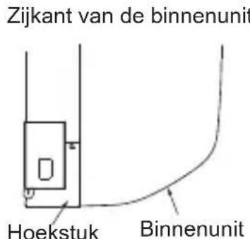 MITSUBISHI MAC567IFE - Voorbeeld van montage aan de linkerkant van de binnenunit - 2
