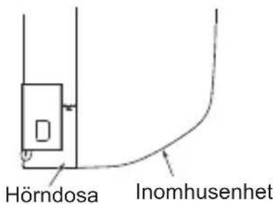 MITSUBISHI MAC567IFE - Exempel pa montering pa inomhusenhetens vänstra sida - 2