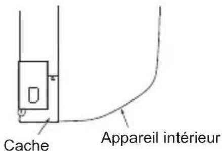MITSUBISHI MAC567IFE - Exemple de montage sur le cotoe gauche de I'appareil interieur - 2