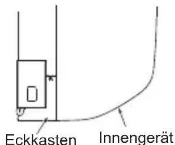MITSUBISHI MAC567IFE - Beispiel fur Montage an der linken Seite des Innengerats - 2