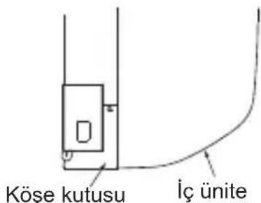 MITSUBISHI MAC567IFE - Ic mekan unitesinin sol tarafina montaj orneigi - 2