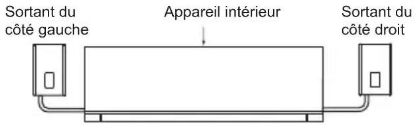 MITSUBISHI MAC567IFE - Connexion de l'interface Wi-Fi - 1