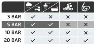 AURIOL IAN 282642 - Impermeabilitadáágua - 1