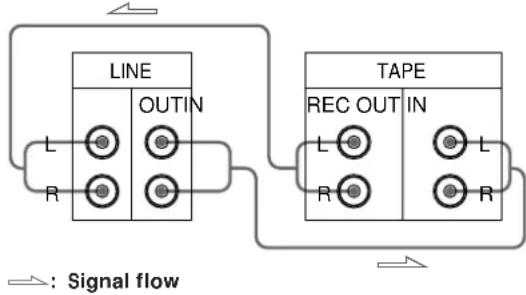 SONY TCWE425 - - Connecting the tape deck to an amplifier - 1