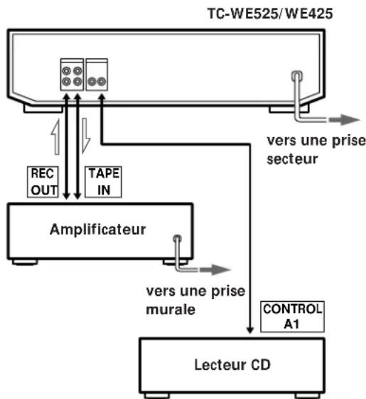 SONY TCWE425 - Pour les acheteurs du TC-WE525/WE425 - 1