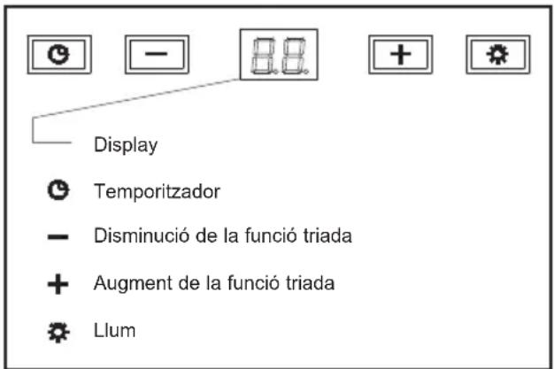 TEKA DG 785 - Instruccions d'us - 1