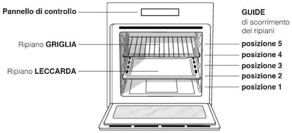 INDESIT FIE 76 P K.A (WH) - Descrizione dell'apparecchio - 1