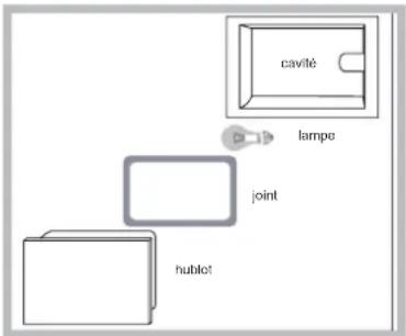 INDESIT FIE 76 P K.A (WH) - Remplacement de l'ampoule d'éclairage - 1