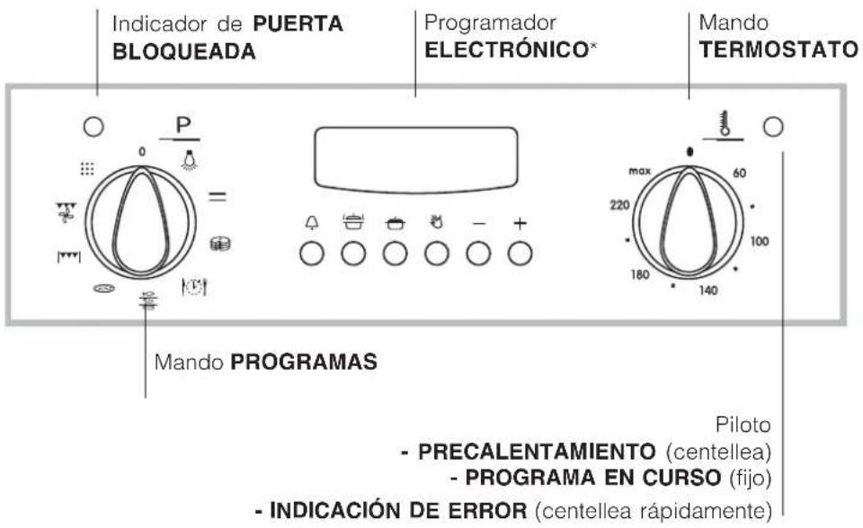 INDESIT FIE 76 P K.A (WH) - Conexión del cable de alimentación eléctrica a la red - 3