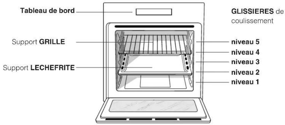 INDESIT FIE 76 P K.A (WH) - Branchement du câble d'alimentation au réseau électrique - 2