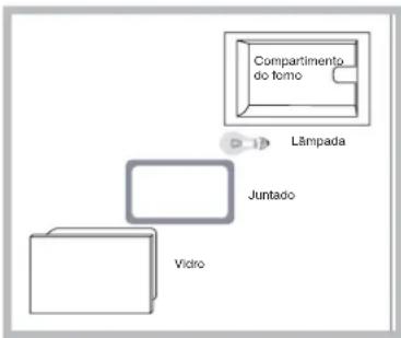INDESIT FIE 76 P K.A (WH) - Substituição da lâmpada - 1
