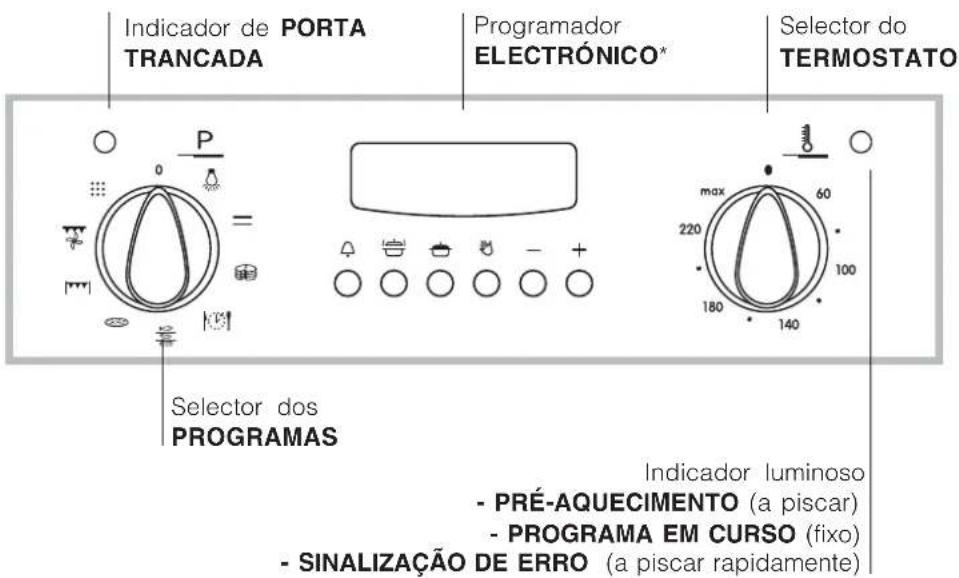 INDESIT FIE 76 P K.A (WH) - Ligação do cabo de alimentação à rede - 3