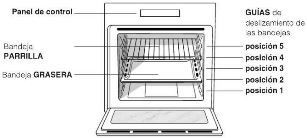 INDESIT FIE 76 P K.A (WH) - Conexión del cable de alimentación eléctrica a la red - 2