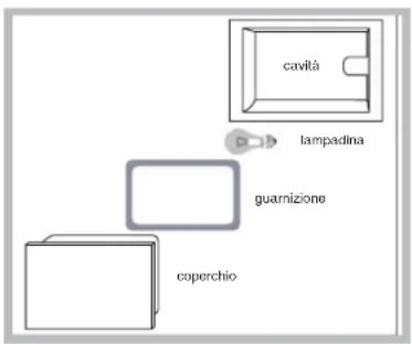 INDESIT FIE 76 P K.A (WH) - Sostituire la lampadina - 1