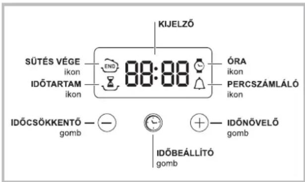 INDESIT FIM 51 K.A (WH) (EE) - Az időzítés használata - 1
