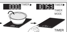 SOEHNLE Page Compact 100 61500 - SOEHNLE - 28