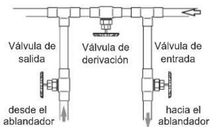 Ecowater Comfort 400 - PAUTAS DE SEGURIDAD - 7