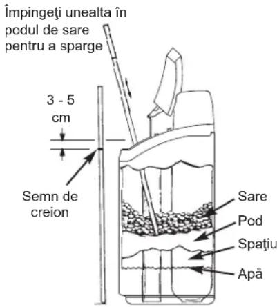 Ecowater Comfort 400 - SPARGEREA UNUI POD DE SARE - 1