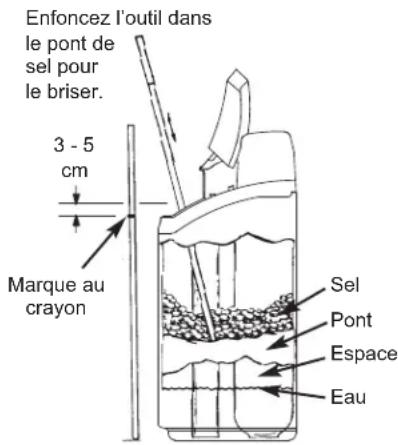 Ecowater Comfort 400 - AJOUT DE SEL - 1