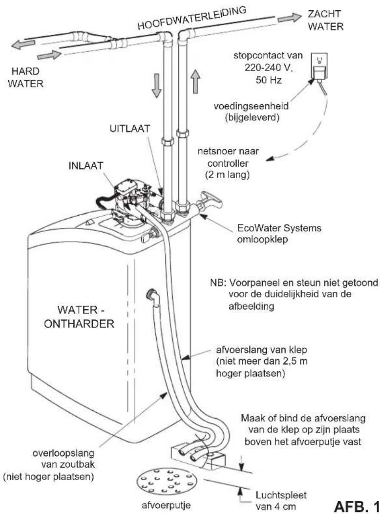Ecowater Comfort 400 - VEILIGHEIDSRICHTLIJNEN - 2