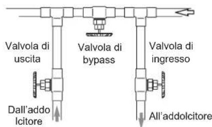 Ecowater Comfort 400 - SICUREZZA - 7