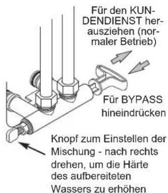Ecowater Comfort 400 - SICHERHEITSRICHTLINIEN - 4