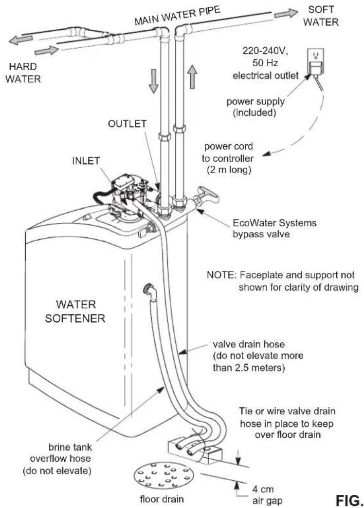 Ecowater Comfort 400 - SAFETYGUIDES - 2