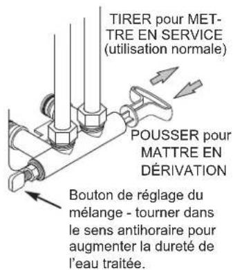 Ecowater Comfort 400 - POUR VOTRE SECURITE - 4