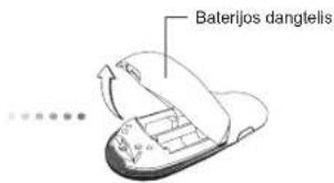TARGUS AMP18US - Nuotolinio valdymo pulto sareanka Kaip jdeti baterijas - 2