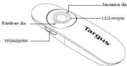 TARGUS AMP18US - Kaukosaaatimen kayttaminen - 1