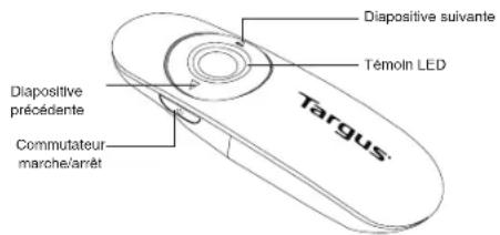 TARGUS AMP18US - Utilisation de la télécommande - 1