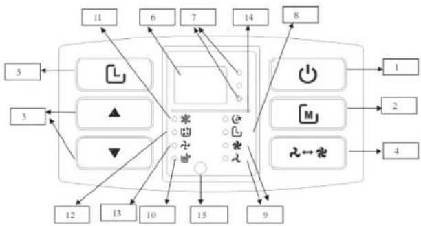TRISTAR AC5519 - INSTRUKCJA OBSŁUGI PANELU STERUJĄCEGO - 1