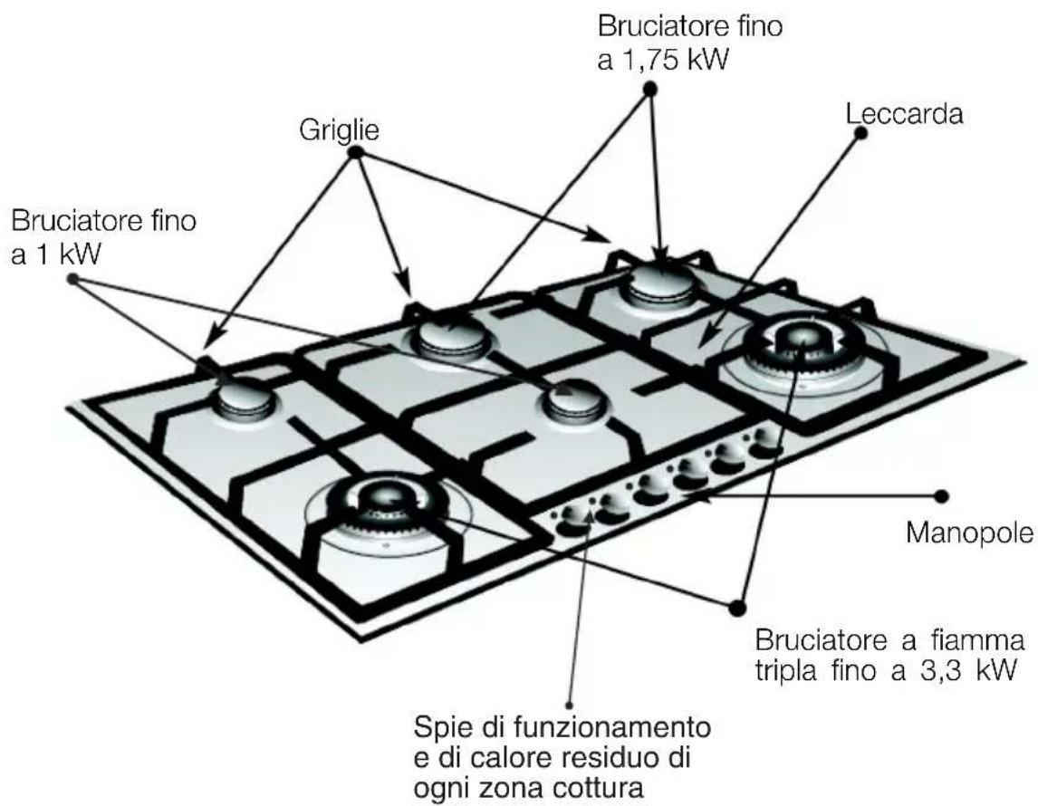 NEFF T29R96N0 - Ecco com'è il suo nuovo piano cottura - 1