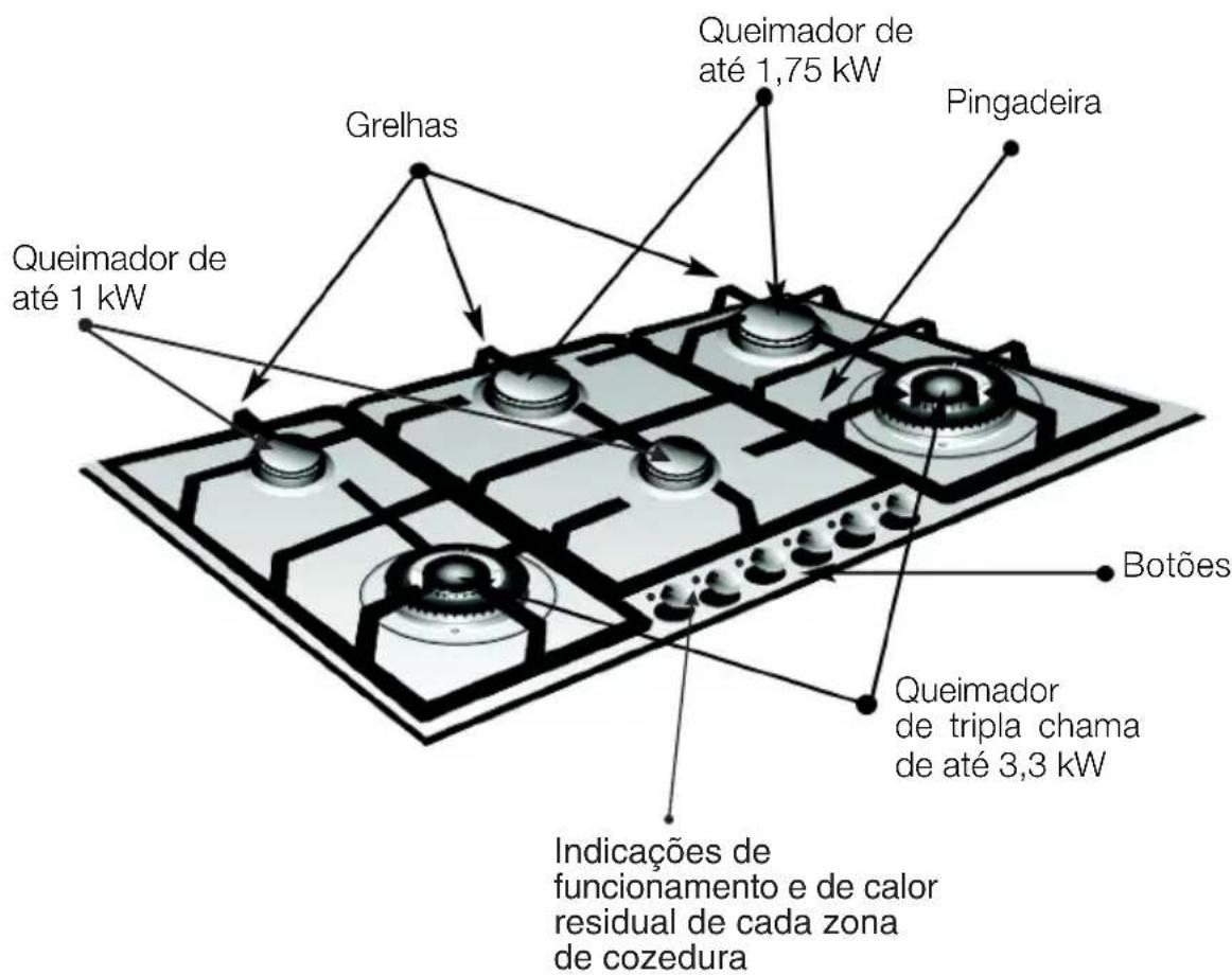 NEFF T29R96N0 - Assim é a sua nova placa de cocção - 1
