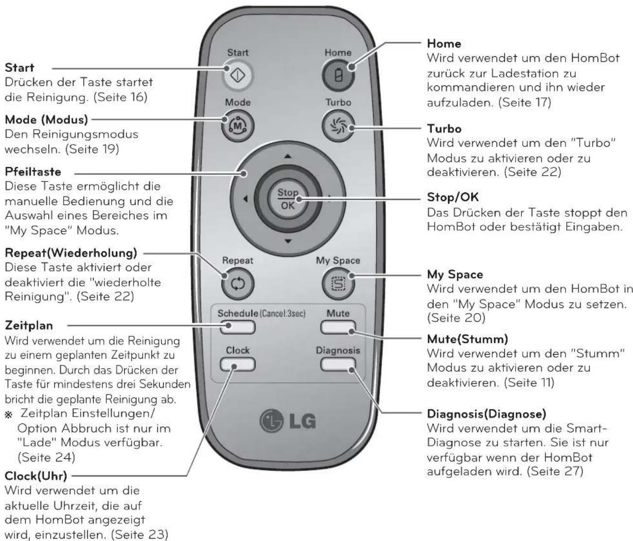 LG VR64703LVMP - TEILEBESCHREIBUNG - Ladestation / Staubbehälter - 5