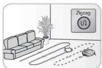LG VR64703LVMP - FONCTIONNALITES DE L'ASPIRATEUR ROBOT - 7