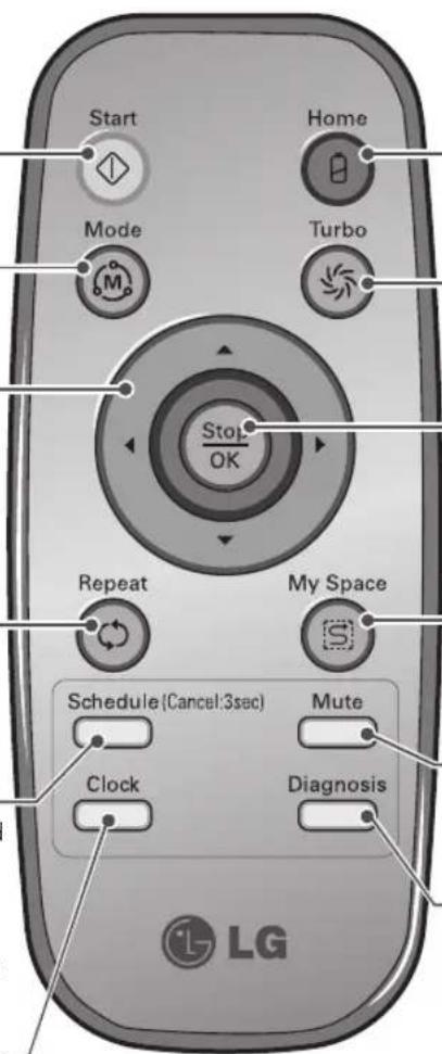 LG VR64703LVMP - Clock(Klok) - 1
