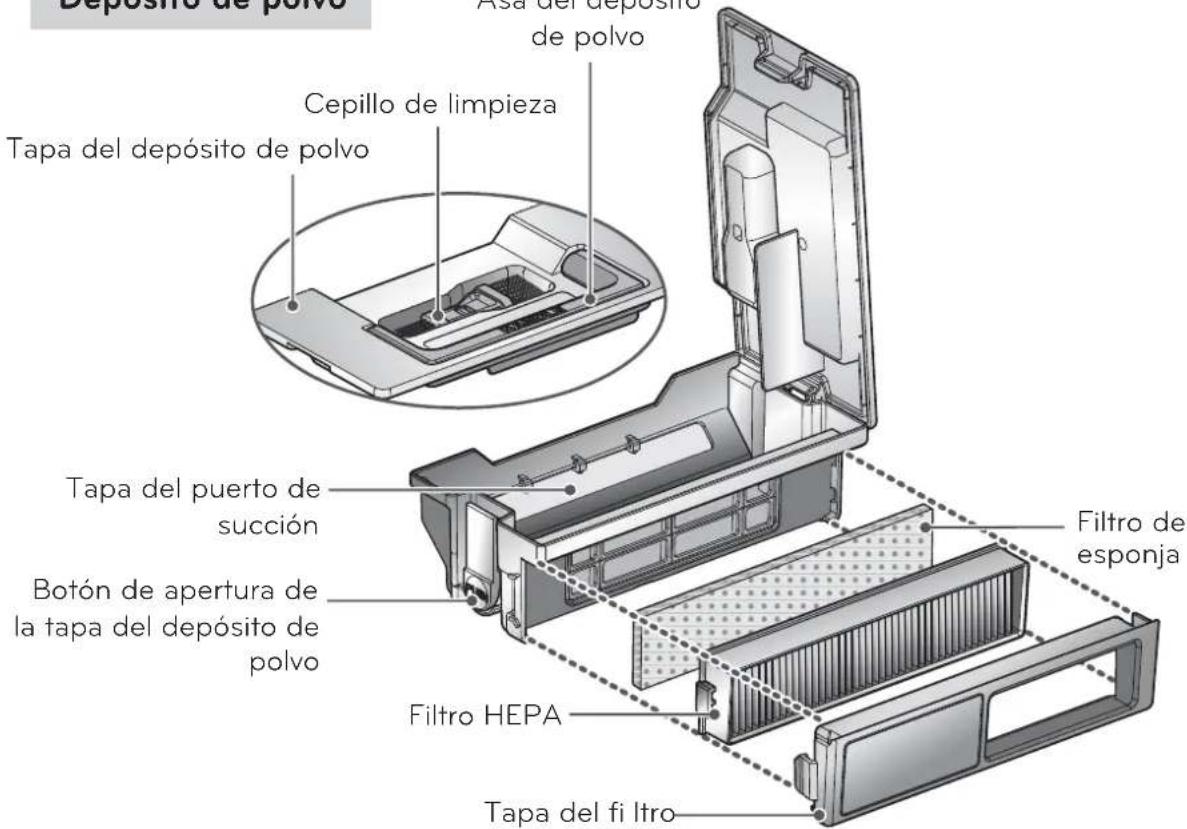 LG VR64703LVMP - DESCRIPCION DE LAS PIEZAS: Base / DepoSito de polvo - 3