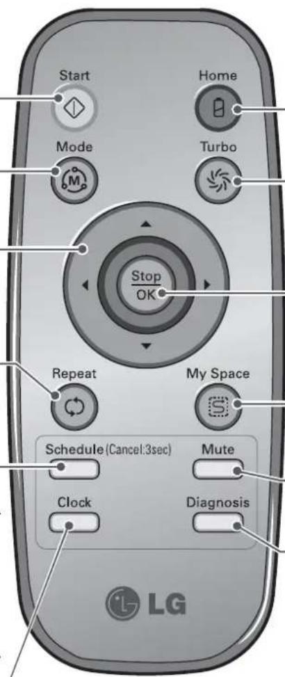 LG VR64703LVMP - Clock (Horloge) - 1
