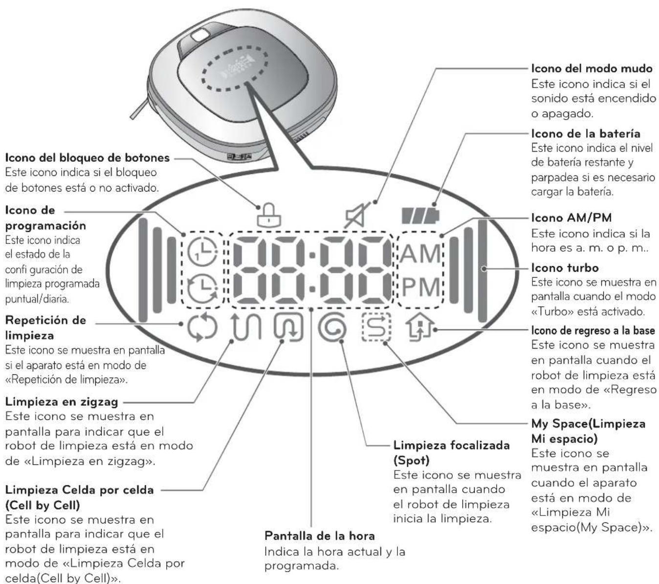 LG VR64703LVMP - PANTALLA DE INFORMACION DE ESTADO - 1